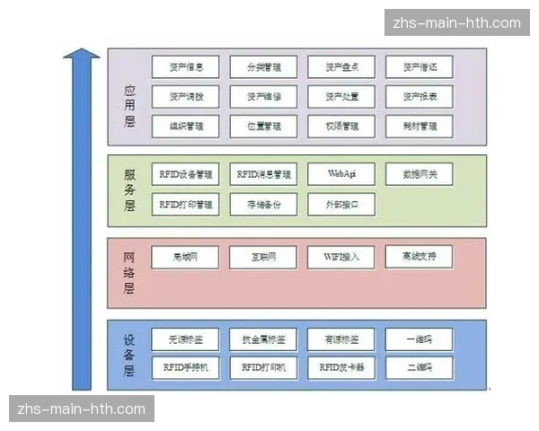 媒体资产管理正与制作、播出系统实现深度一体化整合。